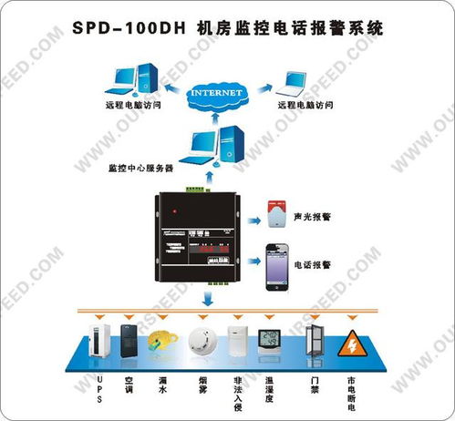 经济型机房环境电话报警系统 斯必得智慧机房